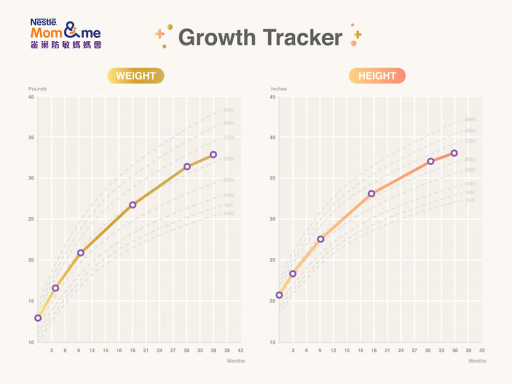 growth_tracker