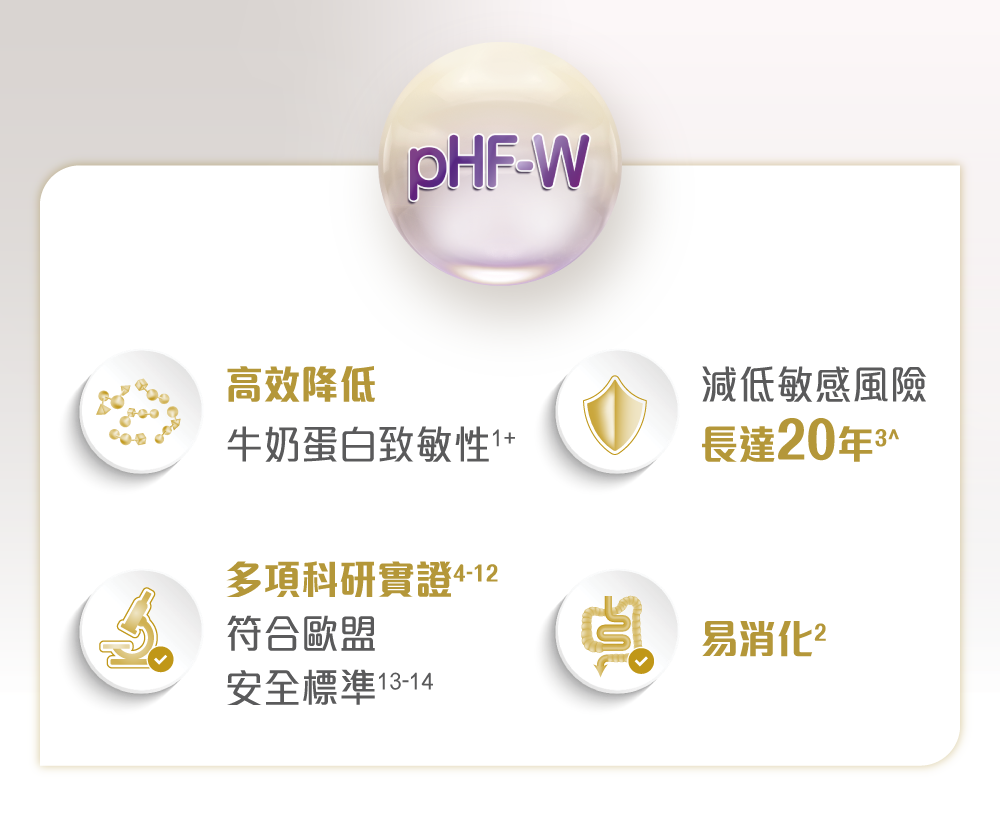 升級雀巢®能恩全護® INFINIPRO® 配方 - pHF-W降低牛奶蛋白致敏性1000倍, 更易消化