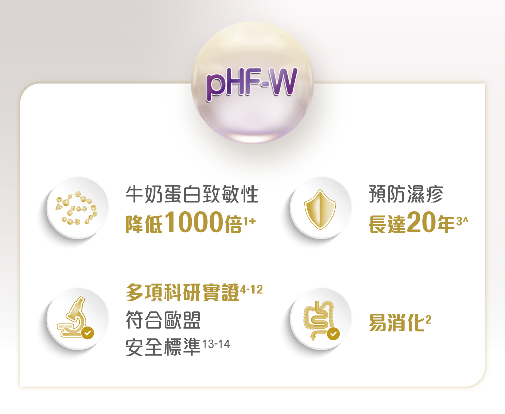 升級雀巢®能恩全護® INFINIPRO® 配方 - pHF-W降低牛奶蛋白致敏性1000倍, 更易消化