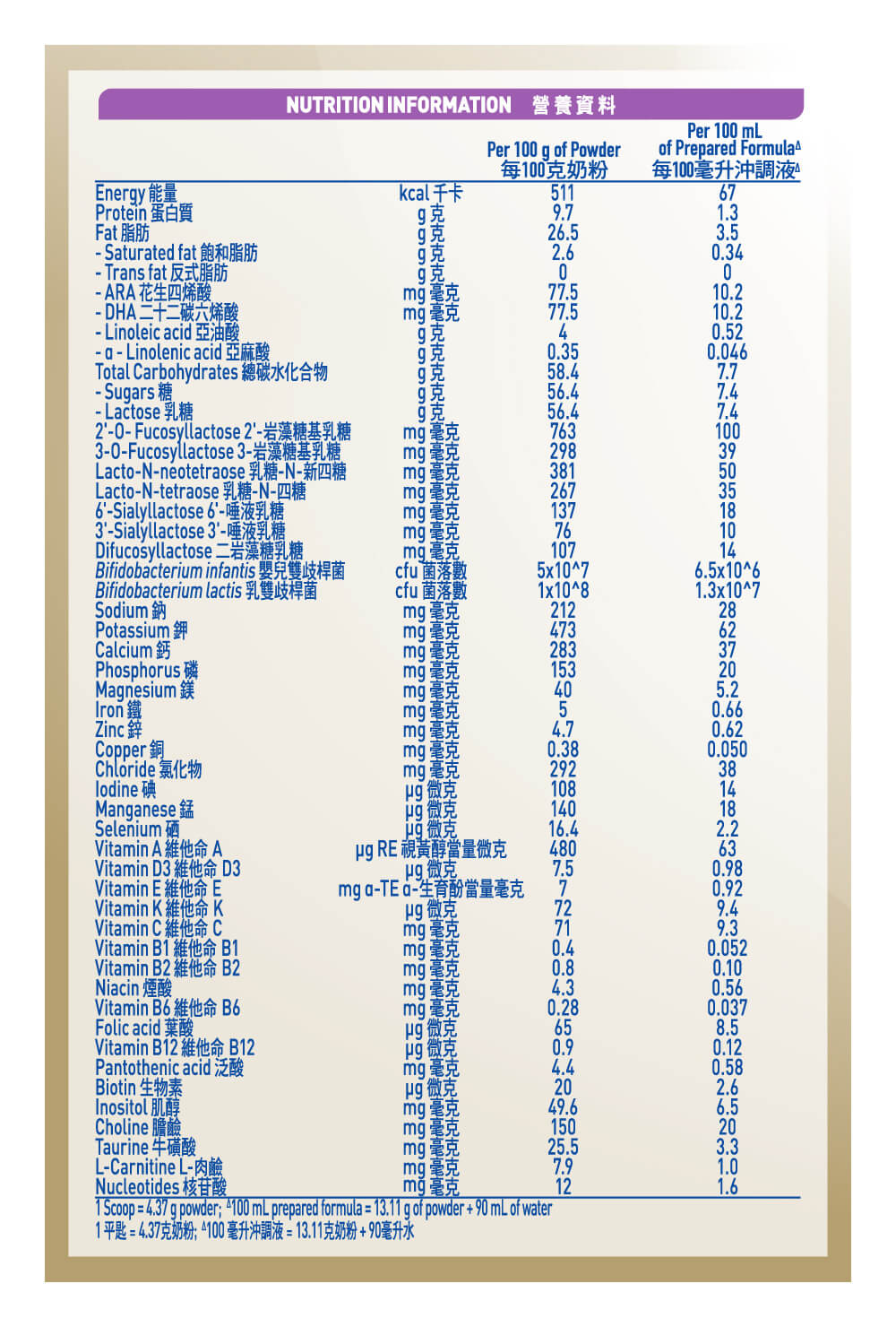 新配方雀巢®能恩全護®INFINIPRO®1號配方奶粉 | 營養參考