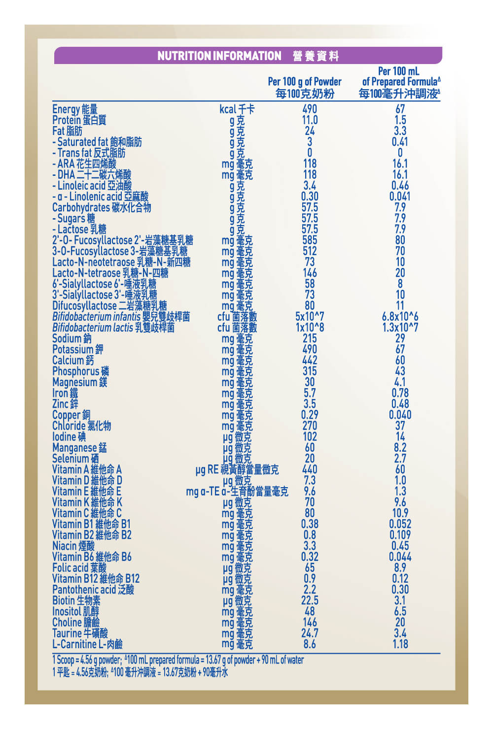 母愛研創,閃耀升級雀巢®能恩全護®INFINIPRO®2號配方奶粉 | 營養參考 - 昇華母源免疫精粹7HMOs,加乘星級雙益生菌,組成「免疫加乘組合」,科研實證3大免疫加乘功效,配合低敏水解蛋白pHF-W,進一步倍放低敏全護力