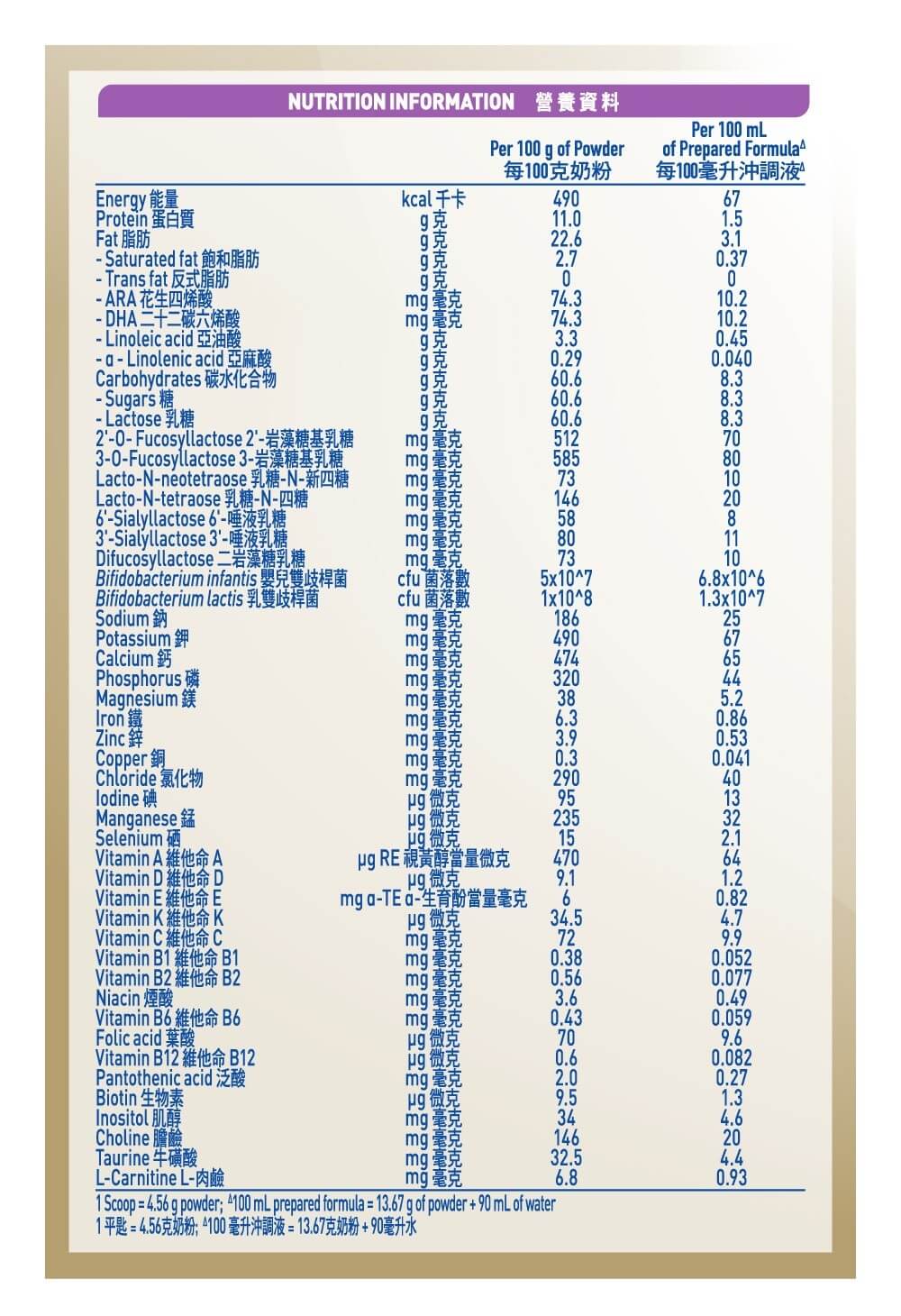 母愛研創,閃耀升級雀巢®能恩全護®INFINIPRO®3號配方奶粉 | 營養參考 - 昇華母源免疫精粹7HMOs,加乘星級雙益生菌,組成「免疫加乘組合」,科研實證3大免疫加乘功效,配合低敏水解蛋白pHF-W,進一步倍放低敏全護力