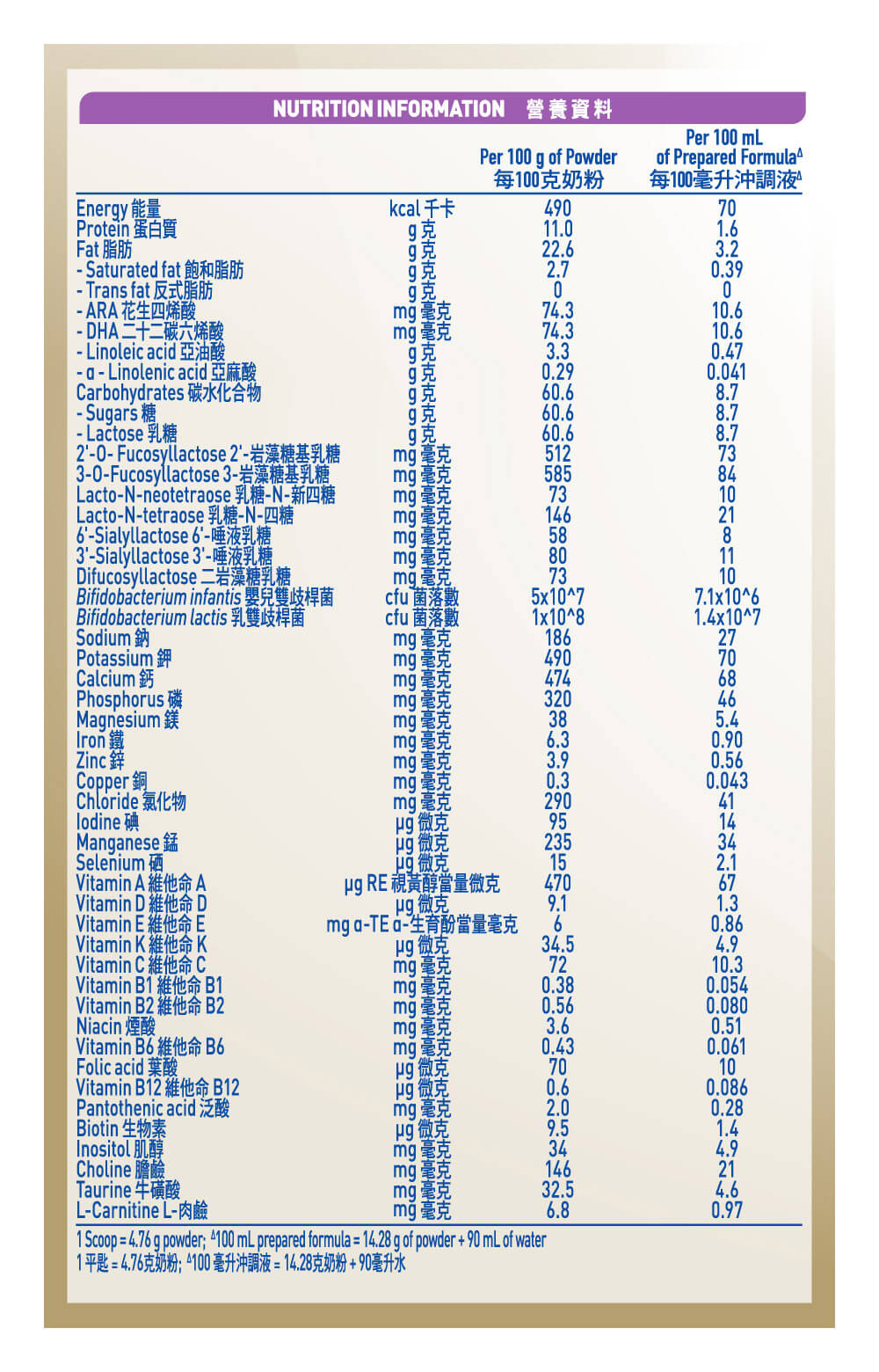 母愛研創,閃耀升級雀巢®能恩全護®INFINIPRO®4號配方奶粉 | 營養參考 - 昇華母源免疫精粹7HMOs,加乘星級雙益生菌,組成「免疫加乘組合」,科研實證3大免疫加乘功效,配合低敏水解蛋白pHF-W,進一步倍放低敏全護力