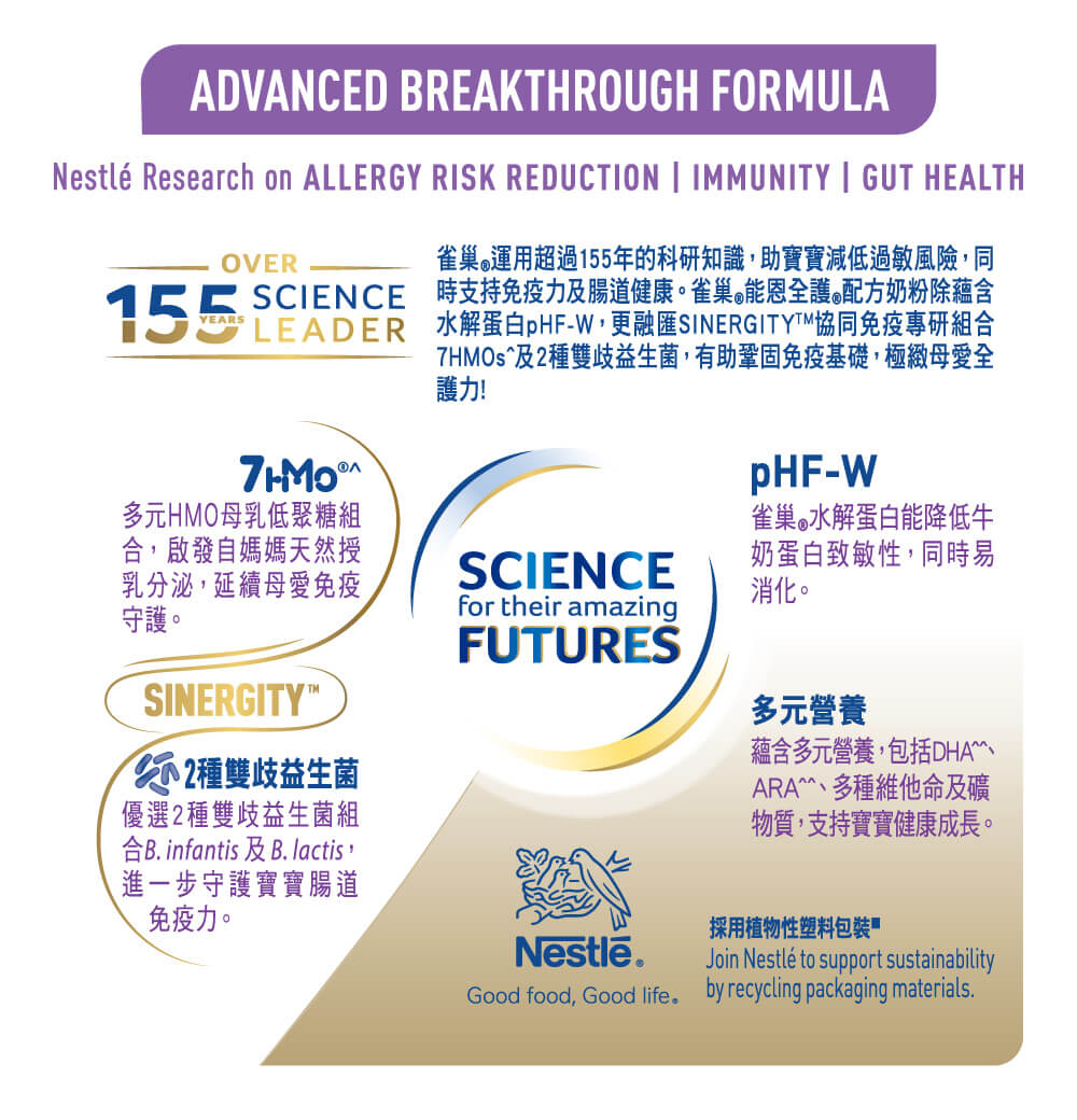 母愛研創,閃耀升級雀巢®能恩全護®INFINIPRO®2號配方奶粉 | 配方成分- 雀巢運用超過155年的科研知識,助寶寶減低過敏風險,同時支持免疫力及腸道健康。雀巢®能恩全護®配方奶粉除蘊含水解蛋白pHF-W,更融匯2種雙歧益生菌及7HMOs,有助鞏固免疫基礎,極緻母愛全護力!