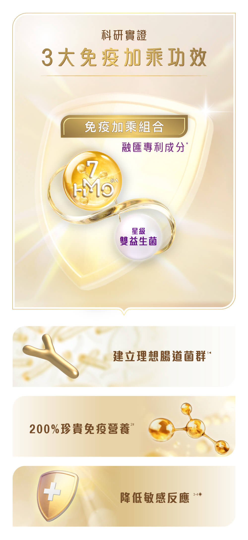 升級雀巢®能恩全護®INFINIPRO®配方奶粉內的「免疫加乘組合」融匯專利成分,科研實證3大免疫加乘功效: 建立理想腸道菌群、200%珍貴免疫營養、降低敏感反應。