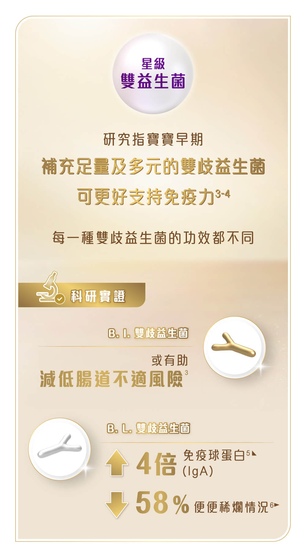 升級雀巢®能恩全護®INFINIPRO®配方奶粉內含2款雙歧益生菌 (B. I. 及 B. L. 益生菌)。研究指寶寶早期補充足量及多元的雙歧益生菌可更好支持免疫力,建立強壯的健康基礎! 每一種雙歧益生菌的功效都不同,科研實證,B. I.雙歧益生菌或有助減低腸道不適風險; B. L.雙歧益生菌可增加4倍免疫球蛋白IgA及減少58%便便稀爛情況。