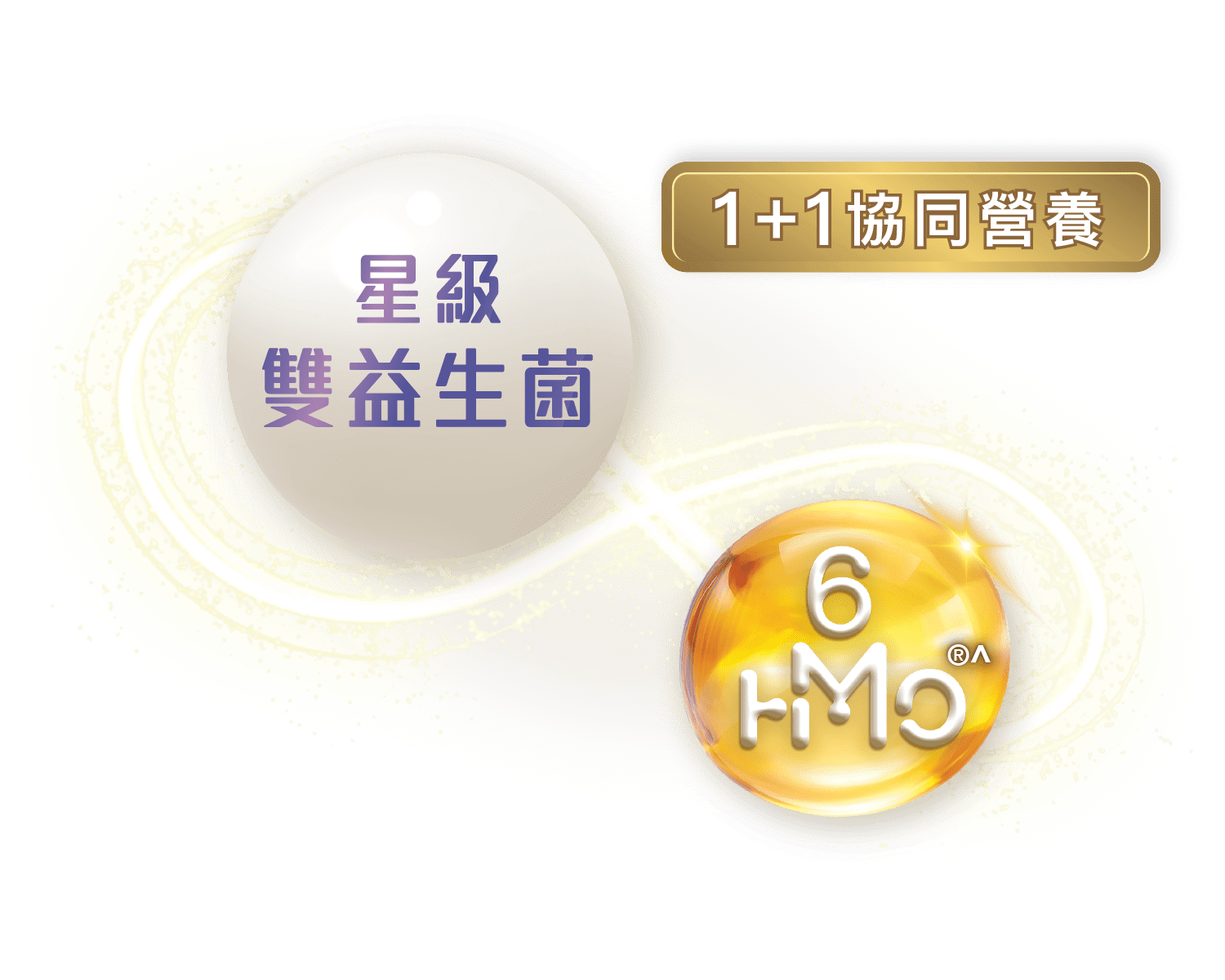 雀巢®能恩全護®INFINIPRO®配方系列 - 全球唯一 1+1協同營養組合 - 2種星級益生菌+6HMOs 倍放母愛免疫全護力 | 腸道免疫守護, 降低致敏性